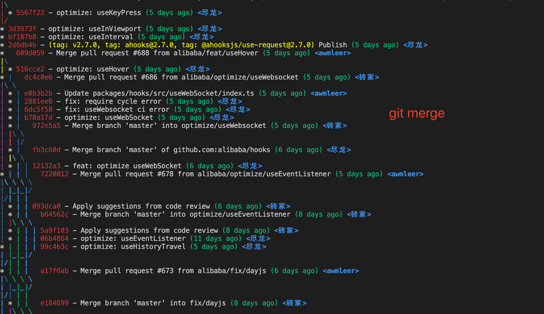 Git常用命令参考手册