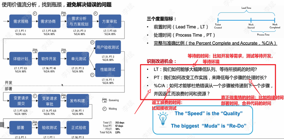 DevOps落地实践点滴和踩坑记录-(1)-迷茫与焦虑