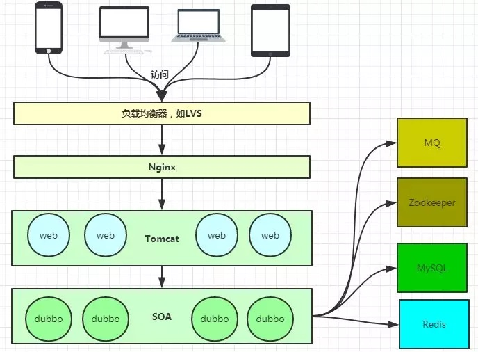 【Nginx学习笔记】-初识Nginx