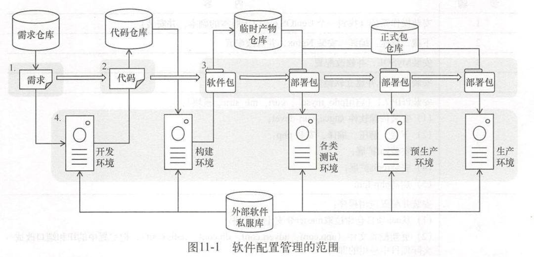 持续交付2.0 业务引领的DevOps精要
