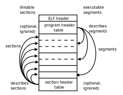 ELF文件