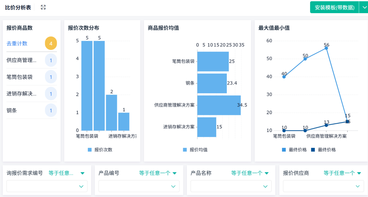 如何去做一个企业的供应商自动询报价系统？