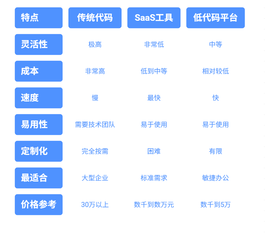 如何搭建一套无纸化自动审批OA系统