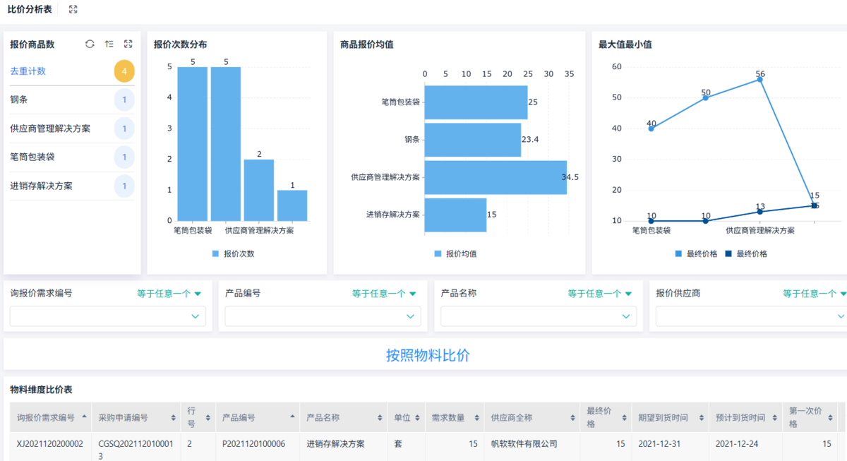 如何开发供应商管理系统中的询报价板块（附架构图+流程图+代码参考）