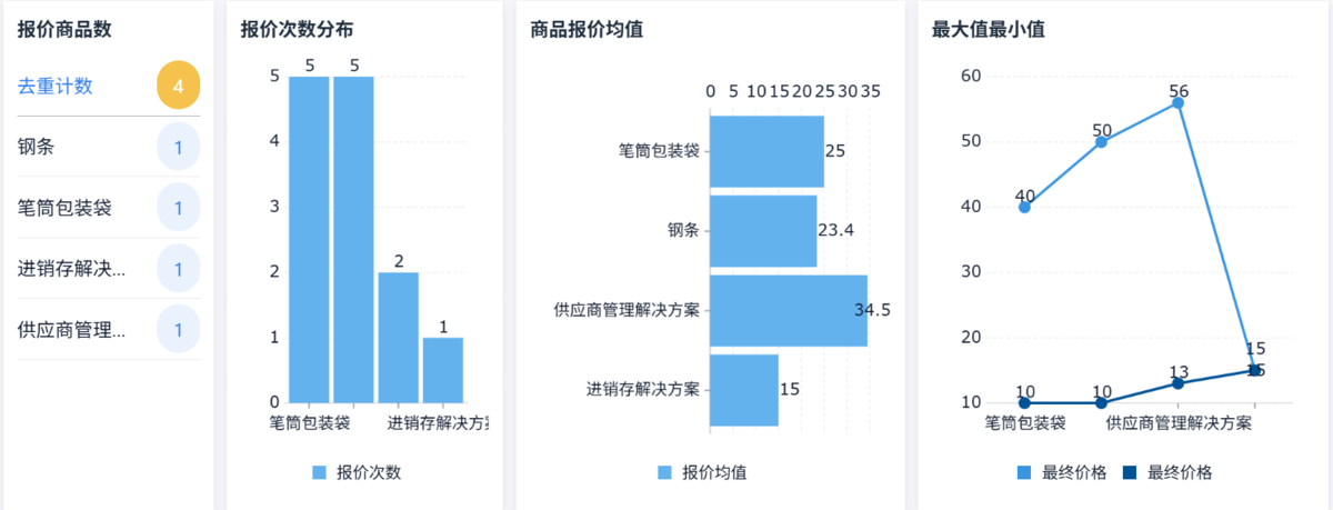 供应链如何做好成本控制？采购、库存、生产、物流要盯住