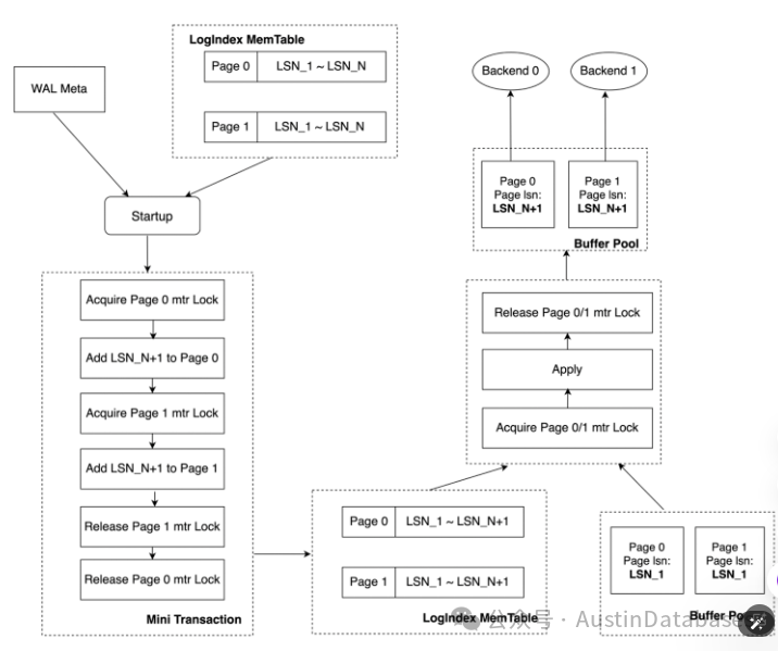 “PostgreSQL” 高性能主从强一致读写分离，我行，你没戏！-腾讯云开发者社区-腾讯云
