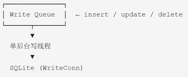 数据库写入设计