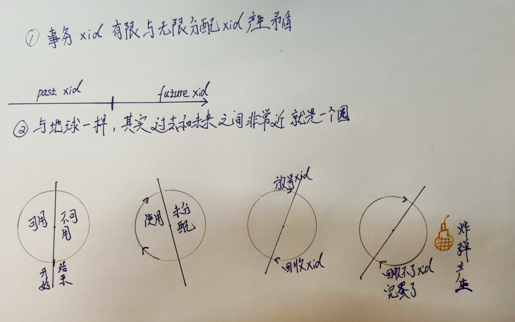 解释怎么产生冻结炸弹