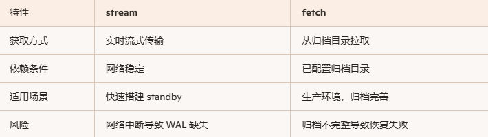 日志wal的获取方式差异