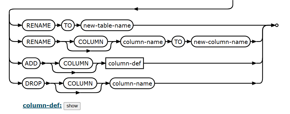 字段类型SQLite不支持修改