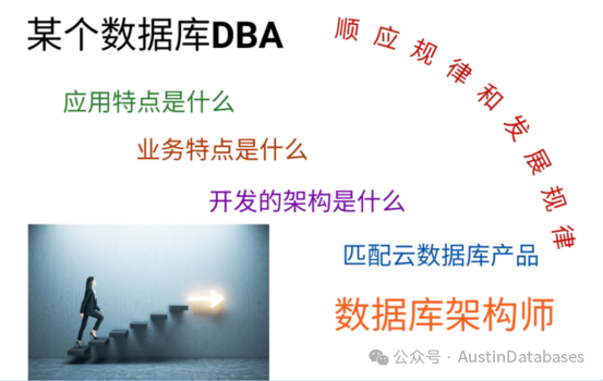 云DBA的价值