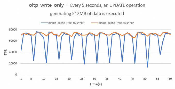 橘黄色的线是优化后的