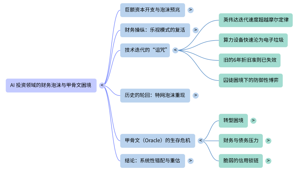 分析为什么ORACLE要完蛋