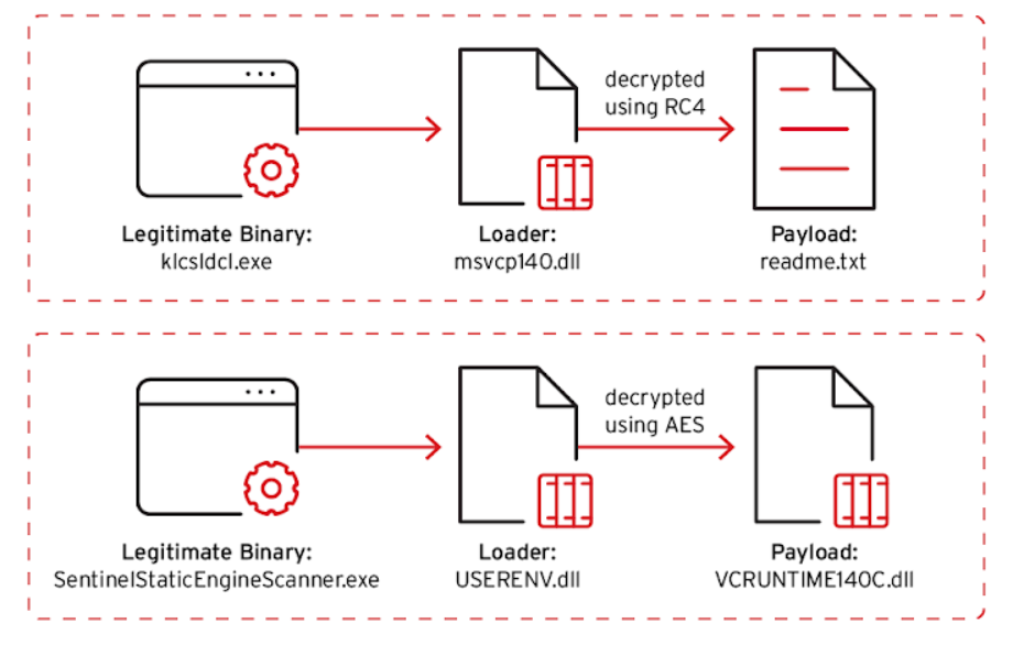 趋势分析攻击的路径