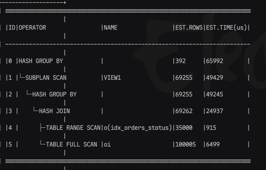 优化前的执行计划