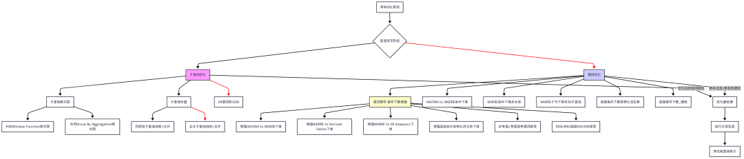 这里我们通过一张图来说明