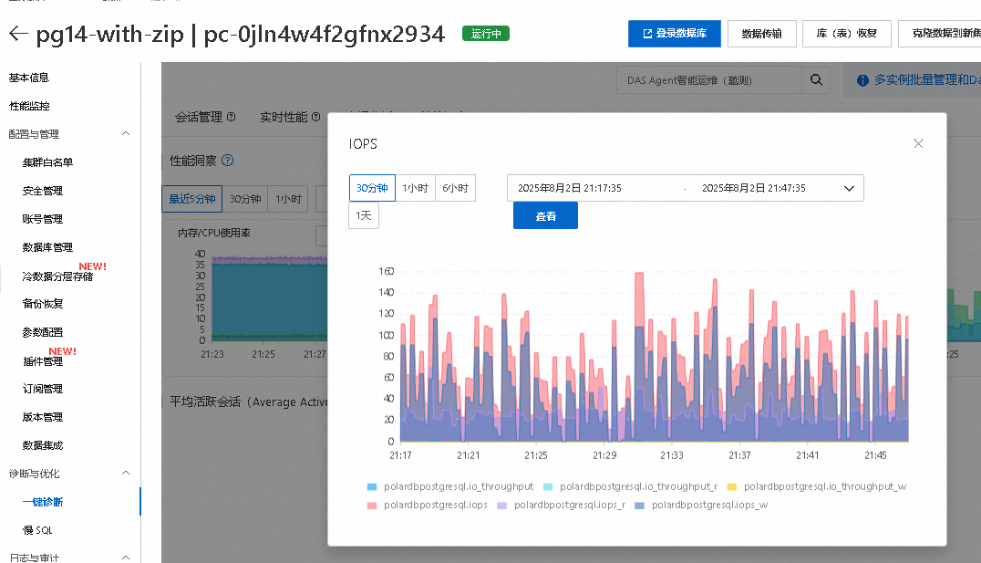 压缩的polardb for postgresql