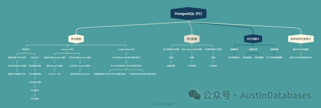 PostgreSQL 并行
