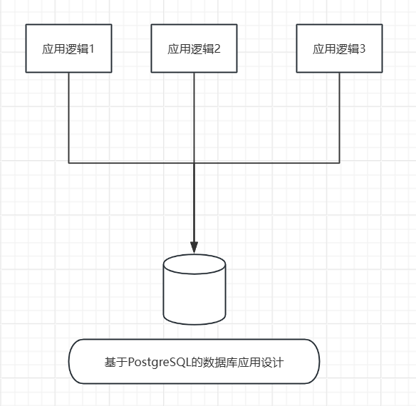 基于PostgreSQL