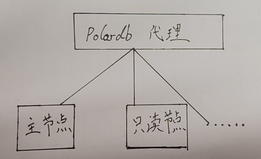 PolarDB的简易架构图