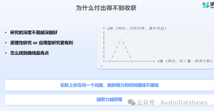 付出与收获