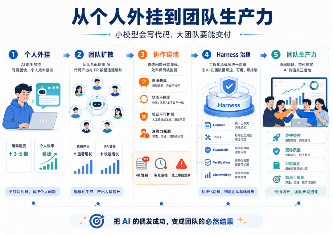 飞书文档 - 图片
