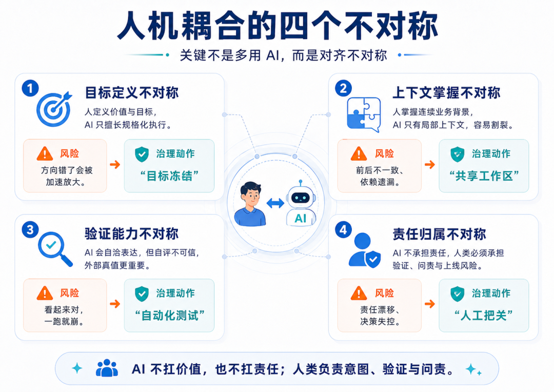 飞书文档 - 图片