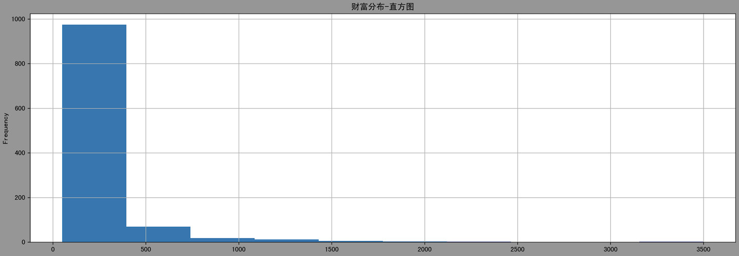 财富分布-直方图
