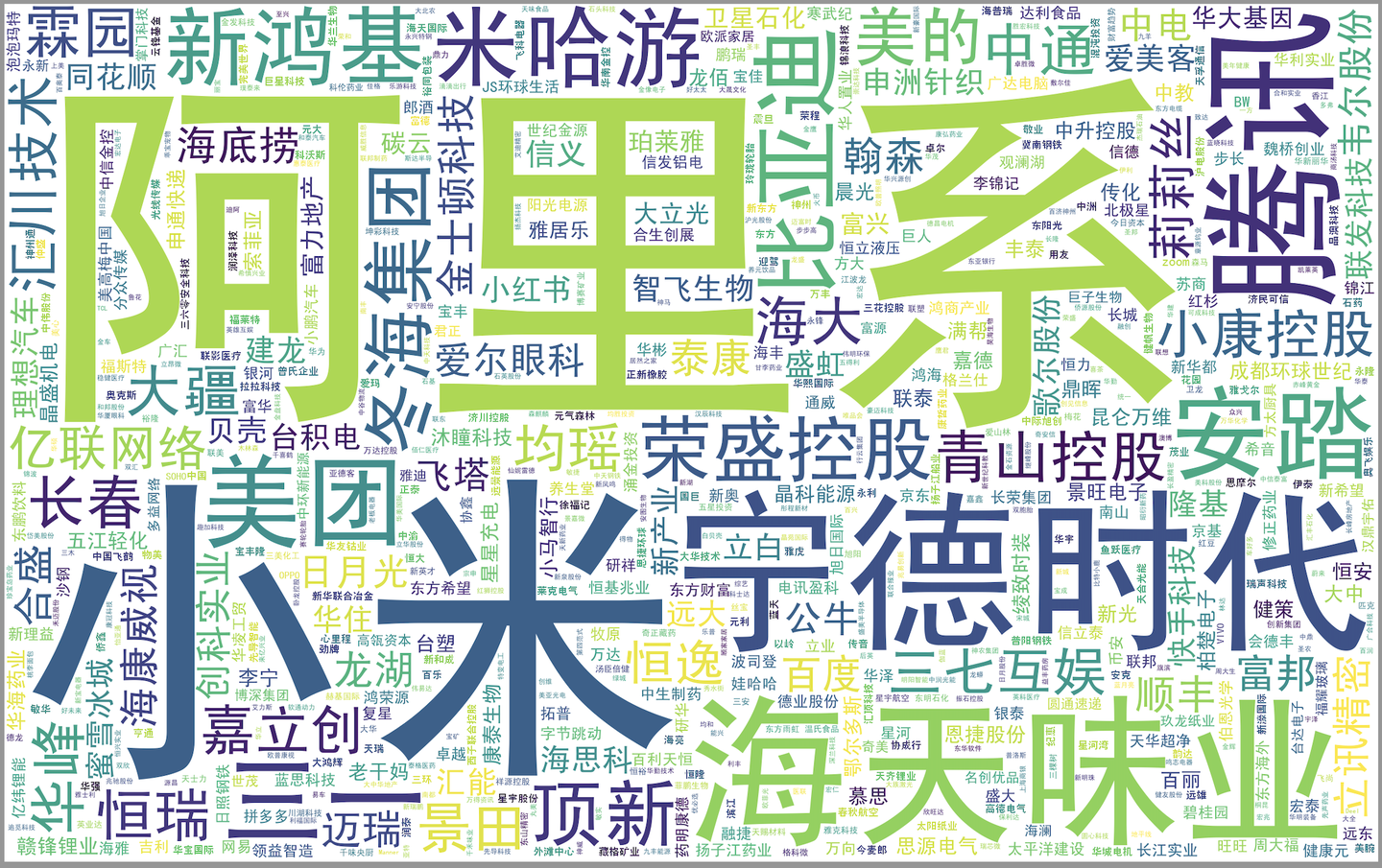 公司名称-词云图