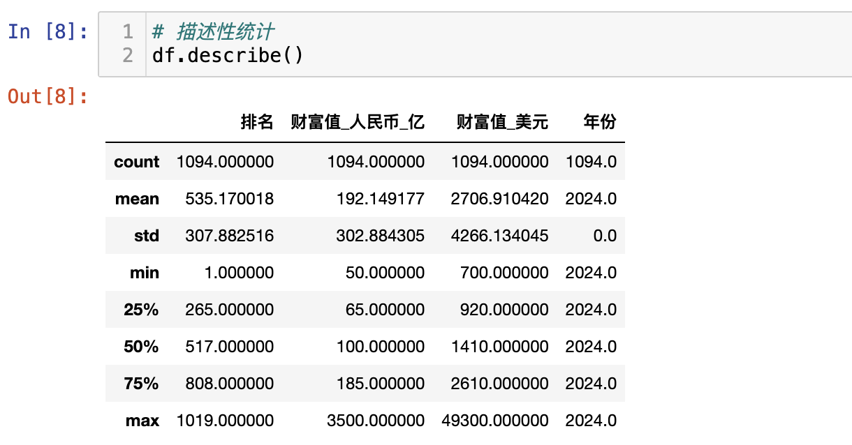 描述性统计结果