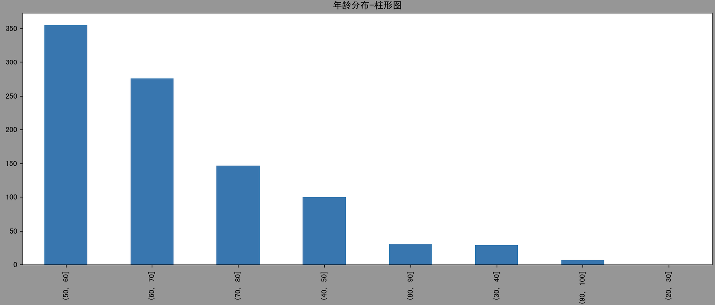 年龄分布-柱形图