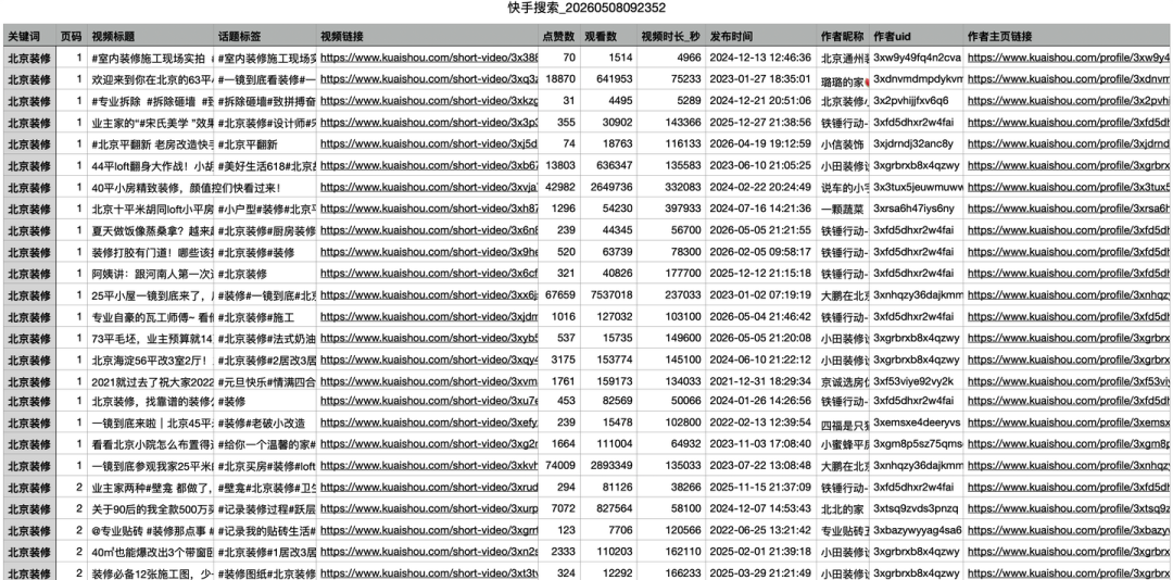 结果数据-搜索作品