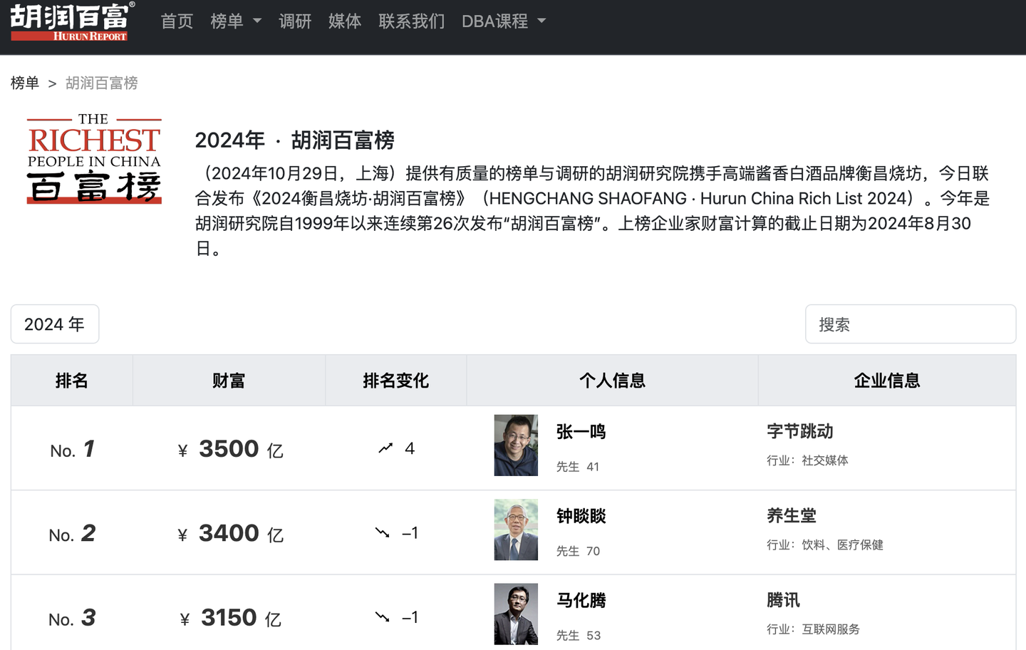 胡润百富榜页面