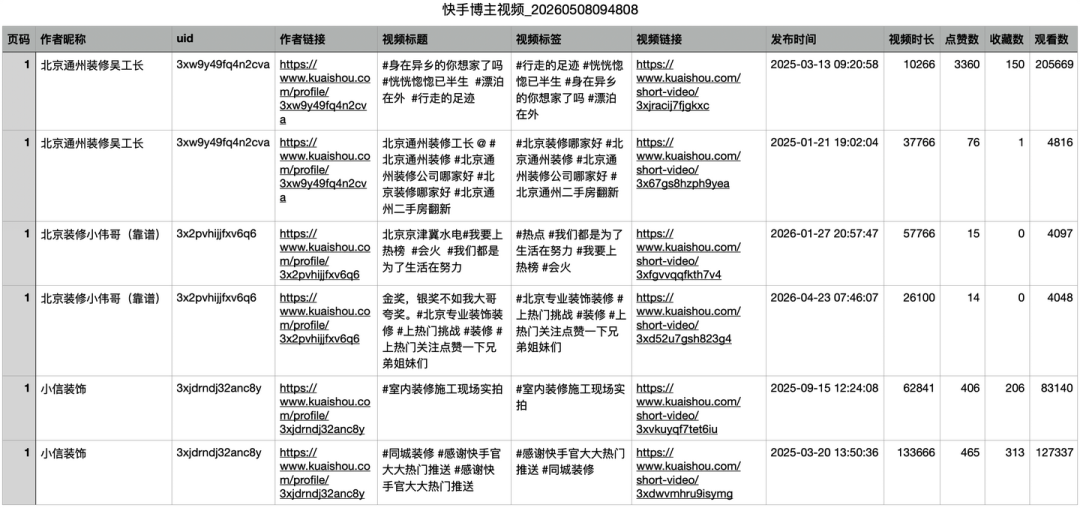 结果数据-主页作品