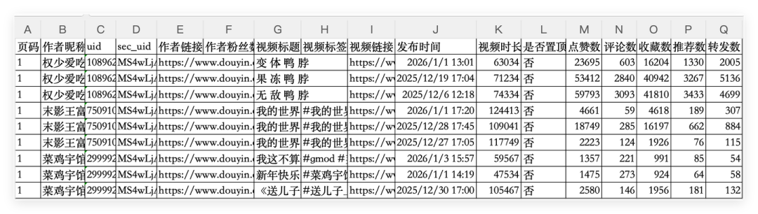 主页作品数据.csv