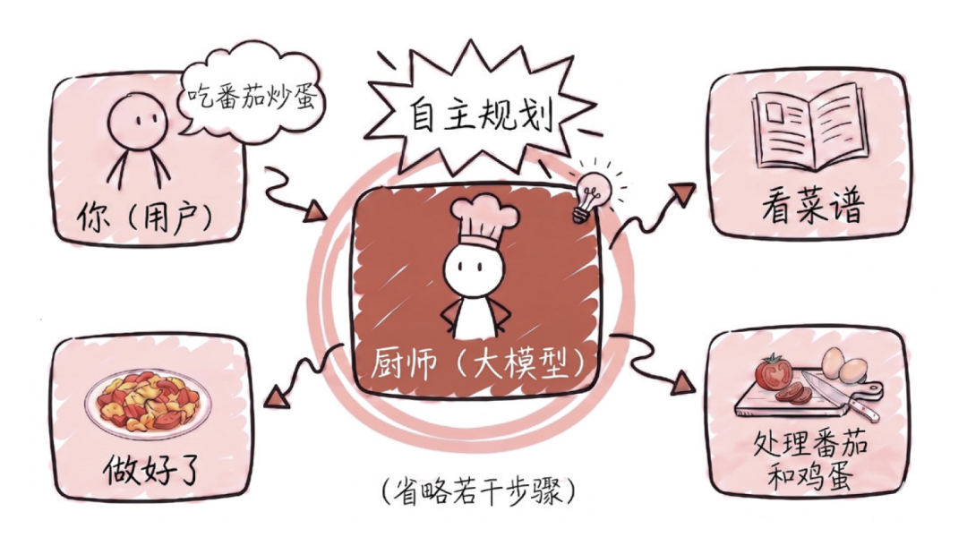Skill 为什么强