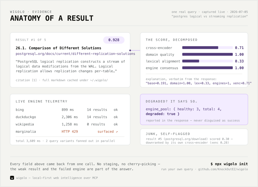wigolo result anatomy