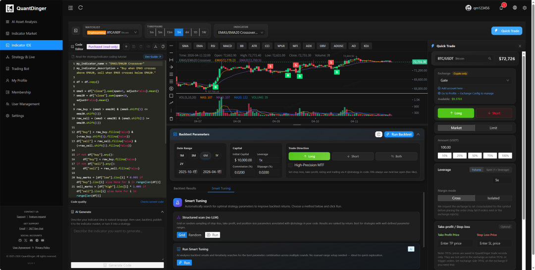 Indicator IDE