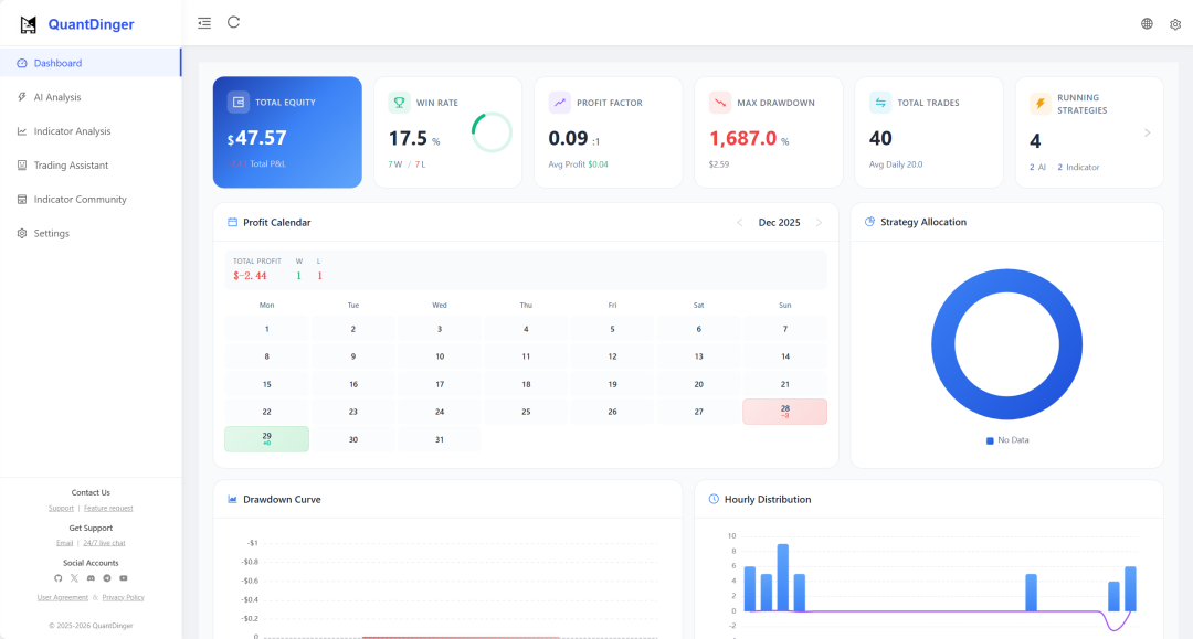 QuantDinger Dashboard