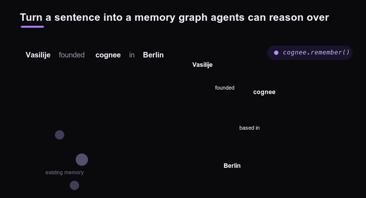 Cognee Remember