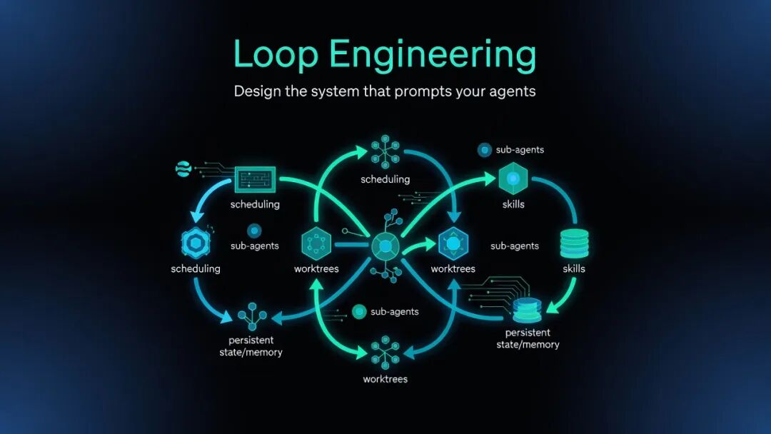 Loop Engineering 社交横幅