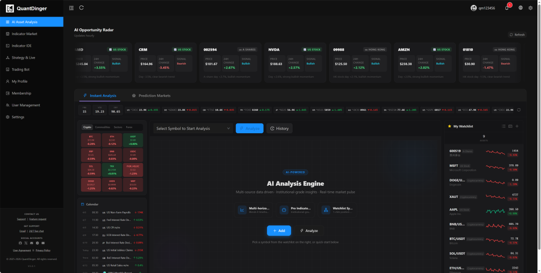 AI Asset Analysis