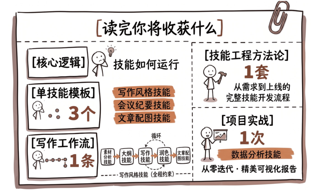 宝玉与 Skill 实战
