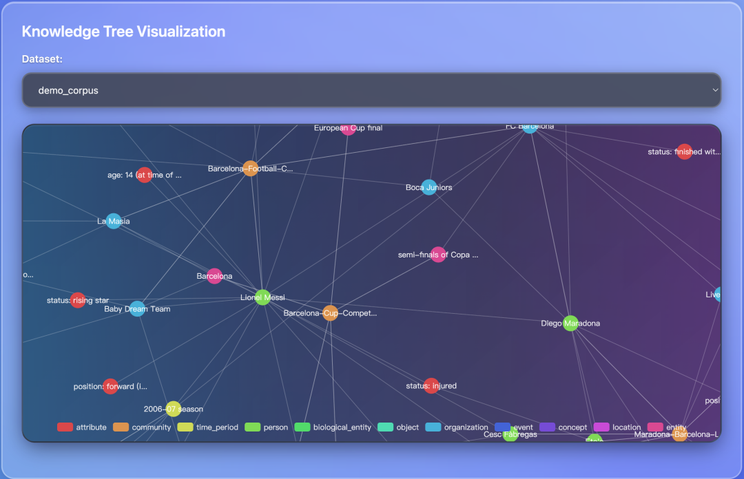 Graph Construction