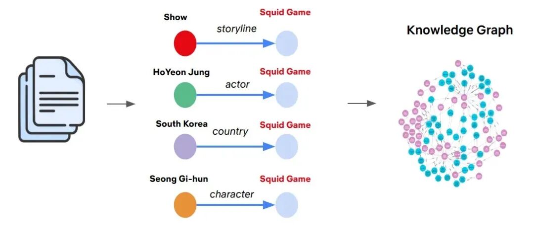 知识图谱为何适合娱乐智能