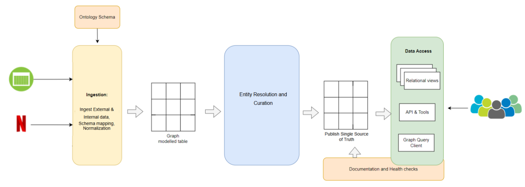 知识图谱数据接入流程