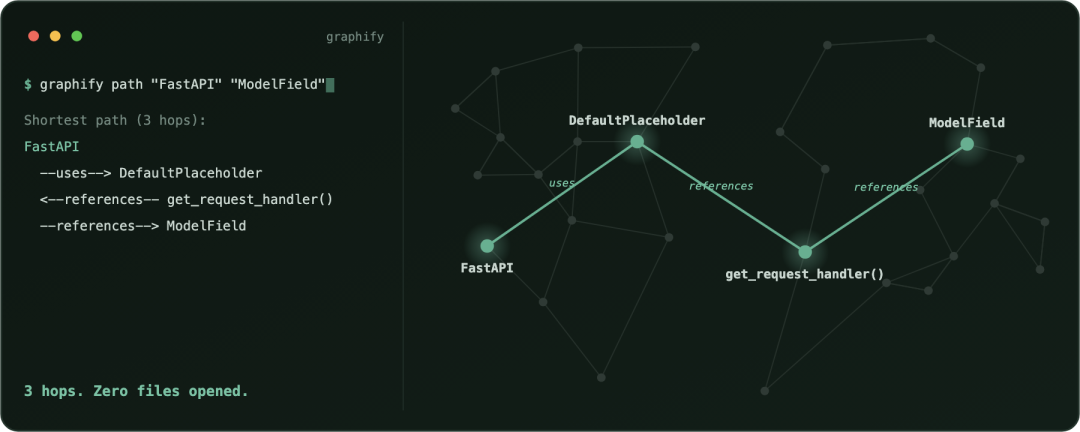 Graphify:路径查询