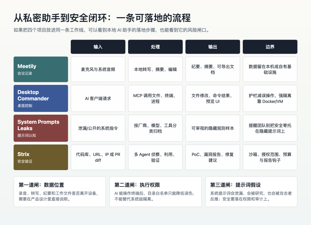 落地流程图