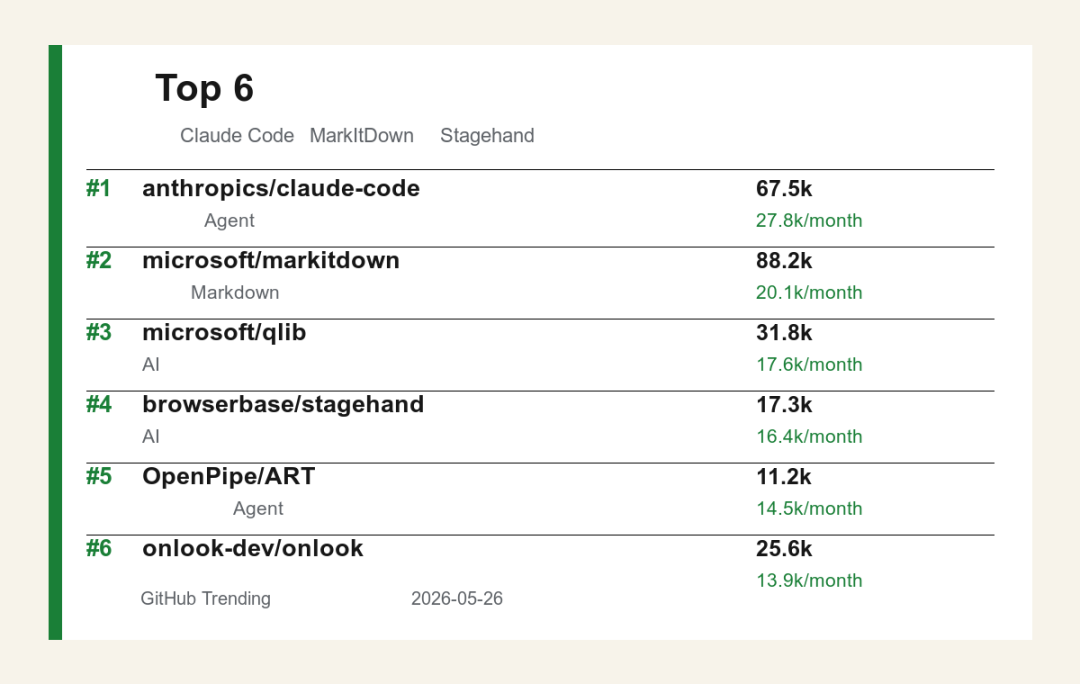GitHub Trending 月榜 Top 6