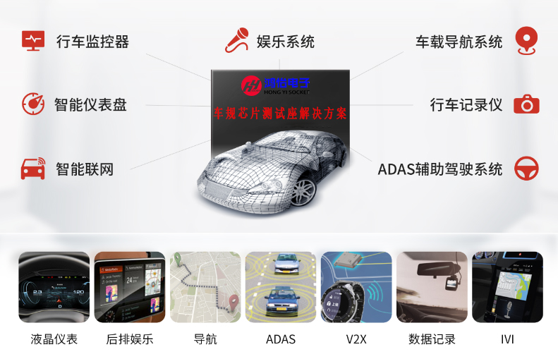 国产车载通信测试方案：车规级CAN SIC芯片测试技术解析